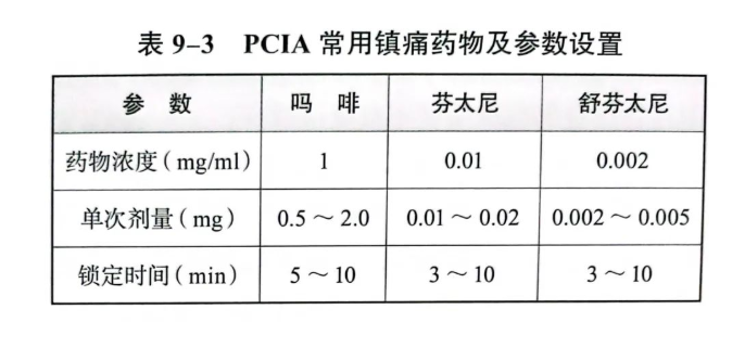 麻醉視(shì)角丨帶你(nǐ)了(le)解PCA常用(yòng)鎮痛藥物(wù)及配方(圖1)