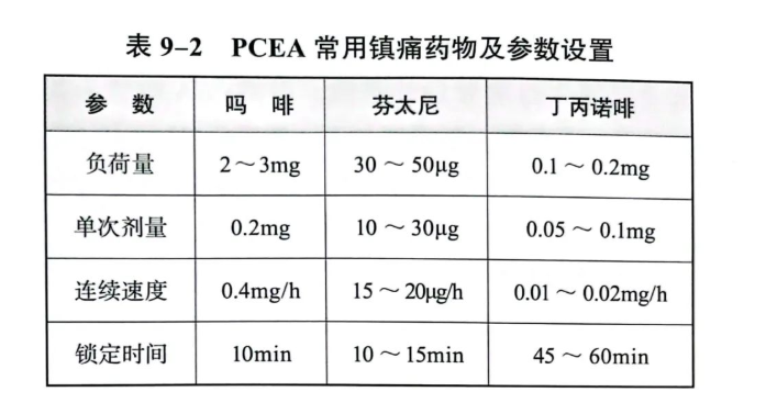 麻醉視(shì)角丨帶你(nǐ)了(le)解PCA常用(yòng)鎮痛藥物(wù)及配方(圖2)