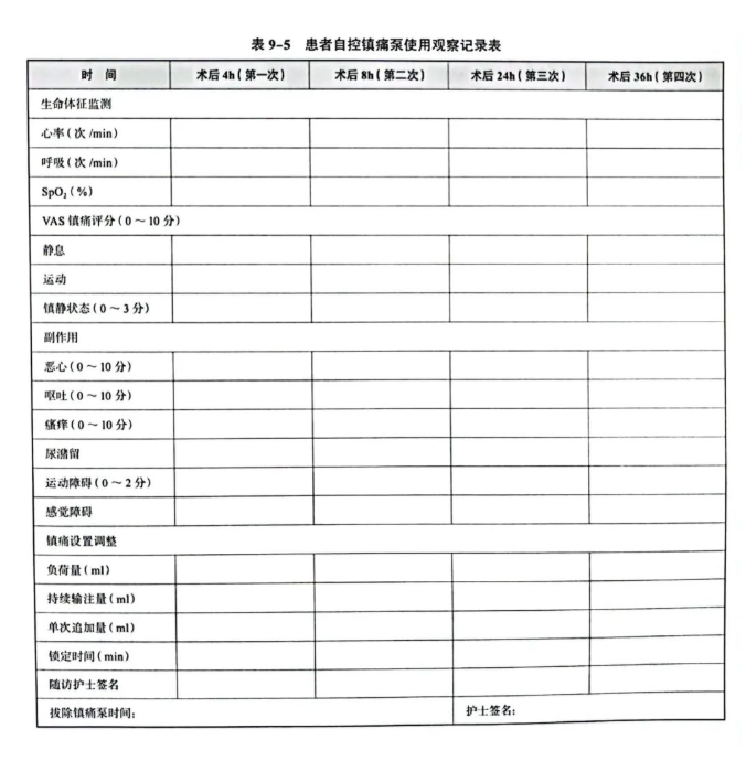 麻醉視(shì)角丨帶你(nǐ)了(le)解PCA常用(yòng)鎮痛藥物(wù)及配方(圖3)